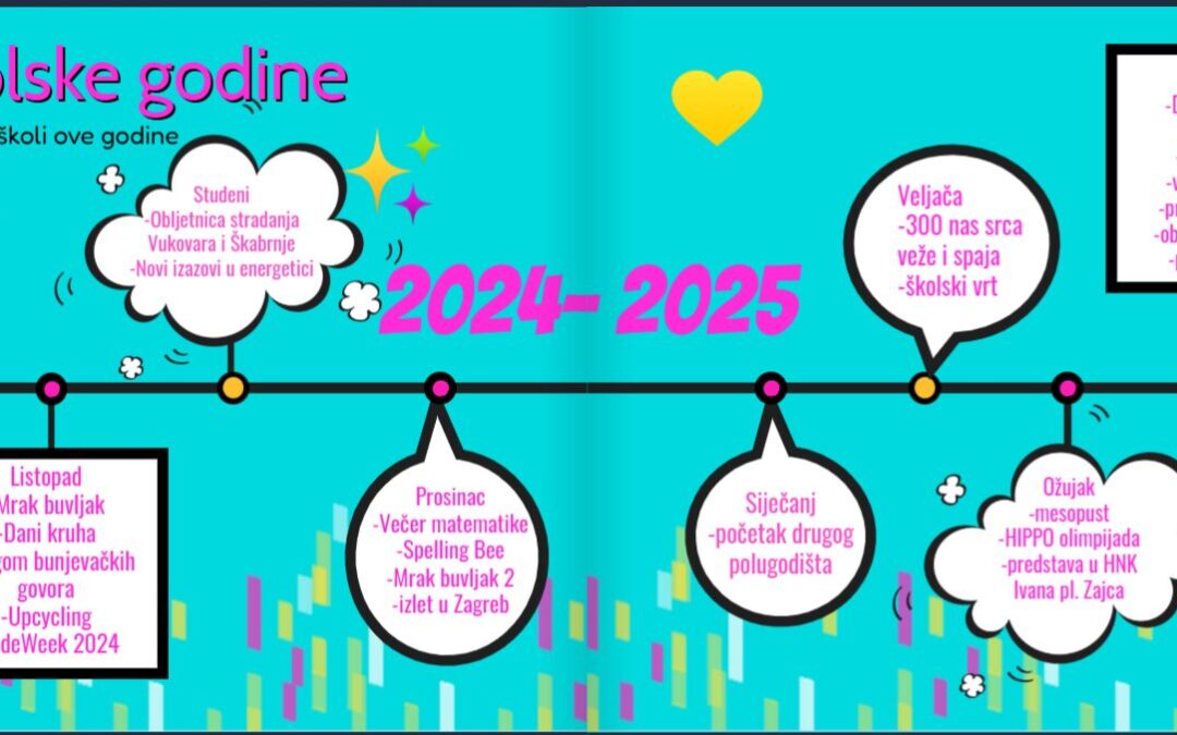 Godišnjak 2024./2025.